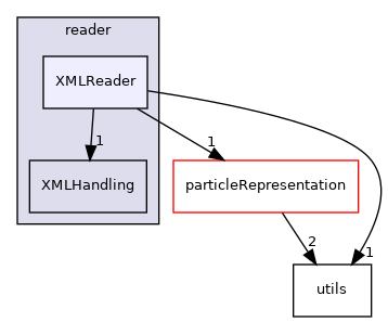 /home/runner/work/MolSim/MolSim/src/fileHandling/reader/XMLReader