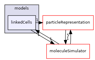/home/runner/work/MolSim/MolSim/src/models/linkedCells