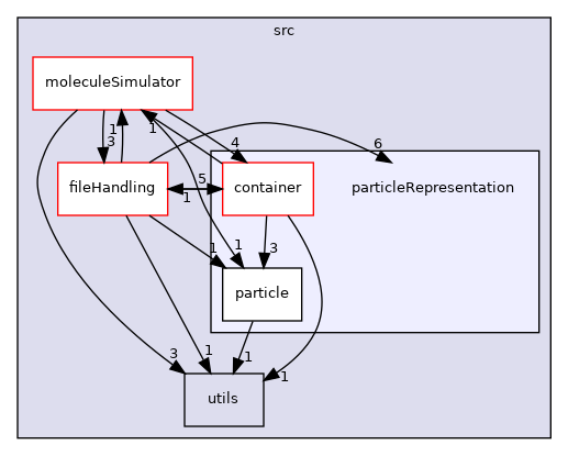 /home/runner/work/MolSim/MolSim/src/particleRepresentation