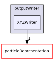 /home/runner/work/MolSim/MolSim/src/fileHandling/outputWriter/XYZWriter