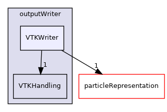 /home/runner/work/MolSim/MolSim/src/fileHandling/outputWriter/VTKWriter