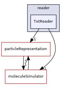 /home/runner/work/MolSim/MolSim/src/fileHandling/reader/TxtReader