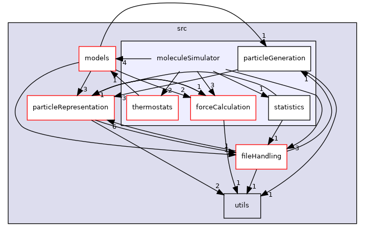 /home/runner/work/MolSim/MolSim/src/moleculeSimulator