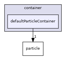 /home/runner/work/MolSim/MolSim/src/particleRepresentation/container/defaultParticleContainer