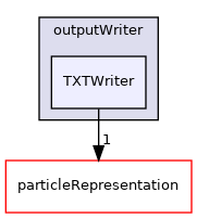 /home/runner/work/MolSim/MolSim/src/fileHandling/outputWriter/TXTWriter