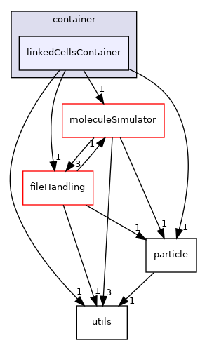 /home/runner/work/MolSim/MolSim/src/particleRepresentation/container/linkedCellsContainer