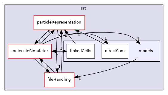 /home/runner/work/MolSim/MolSim/src/models