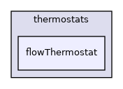 /home/runner/work/MolSim/MolSim/src/moleculeSimulator/thermostats/flowThermostat
