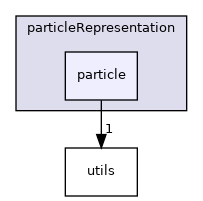 /home/runner/work/MolSim/MolSim/src/particleRepresentation/particle