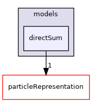 /home/runner/work/MolSim/MolSim/src/models/directSum