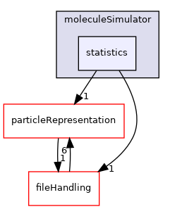 /home/runner/work/MolSim/MolSim/src/moleculeSimulator/statistics